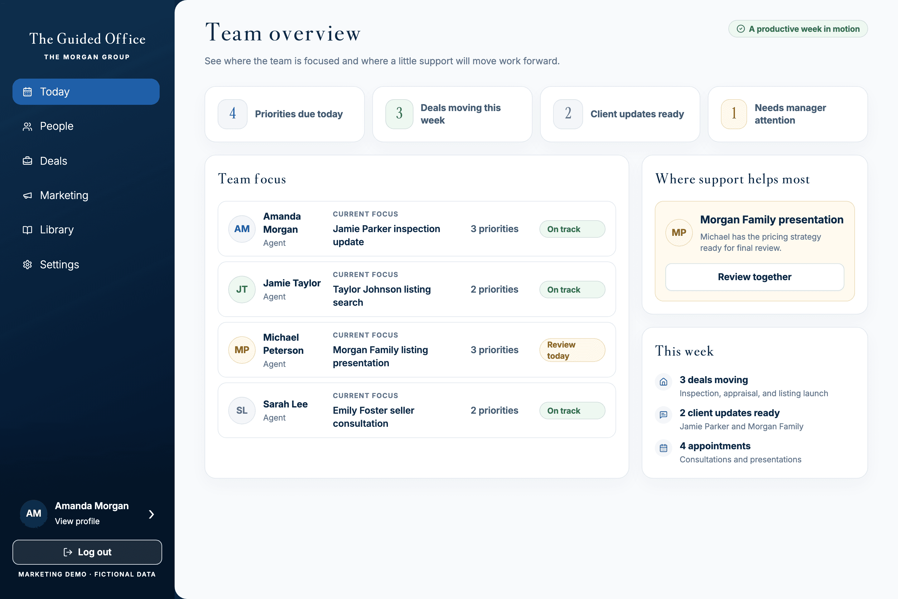 The Guided Office team overview showing priorities, current focus, and where support helps most using fictional demo data